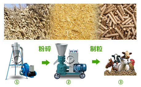 吉姆克小型飼料顆粒機(jī)質(zhì)量過硬 價(jià)格便宜 質(zhì)量有保障